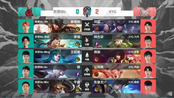 关键字的自 关键字的自